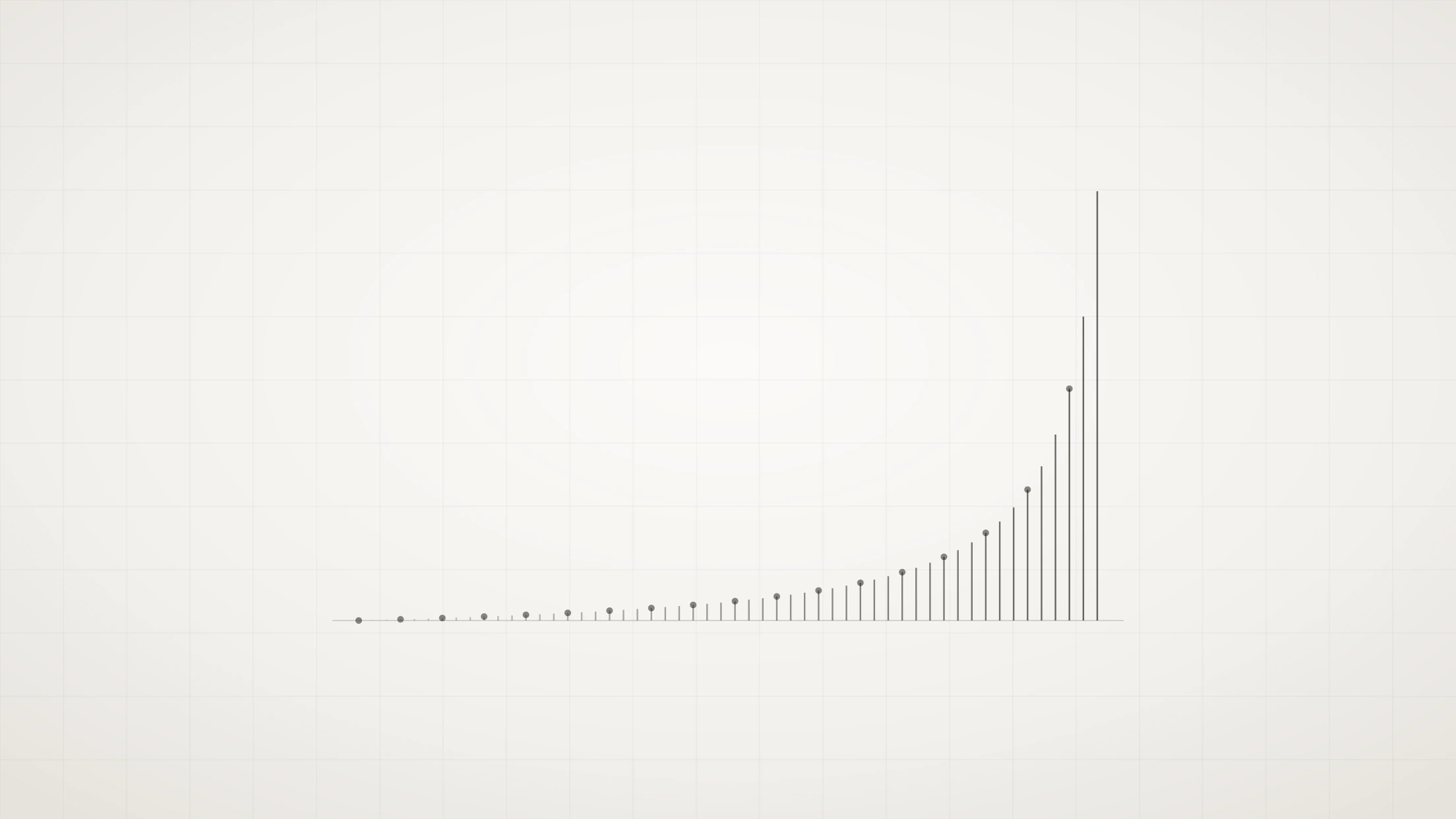Speed Is a Design Decision